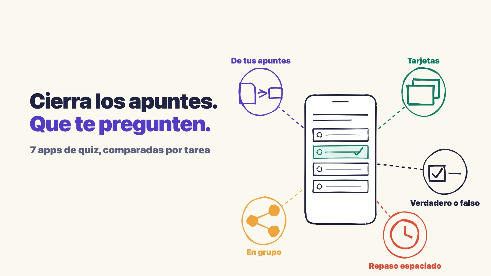 Dibujo de un móvil con una pregunta de quiz y la respuesta correcta marcada, rodeado de cinco usos: preguntas de tus apuntes, tarjetas, verdadero o falso, repaso espaciado y juego en grupo