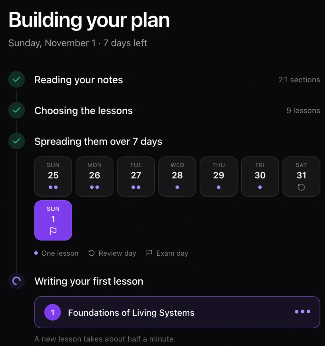 Laxu AI building a plan: 21 sections of notes become 9 lessons, spread over 7 days with a review day before the exam