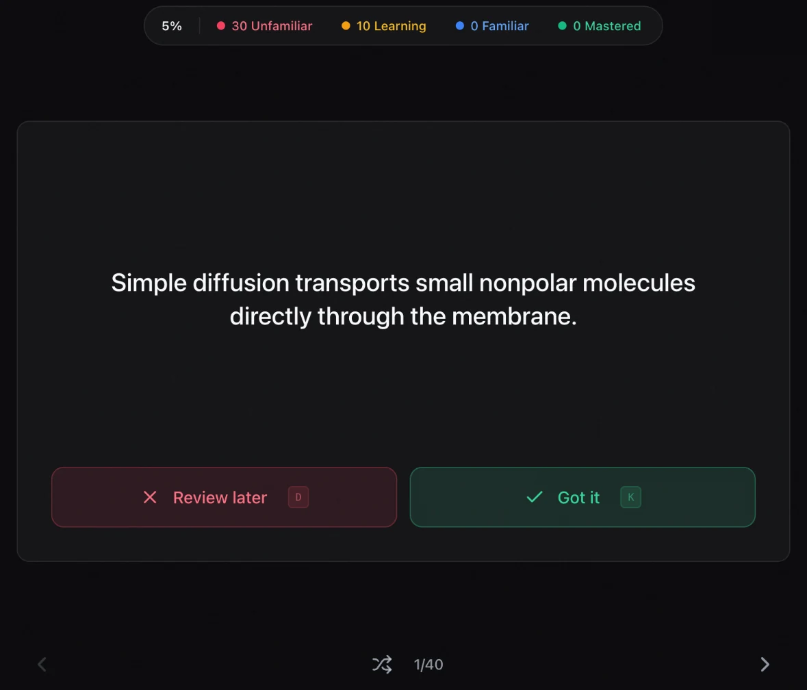 Laxu AI flashcard from the same study guide, 1 of 40: simple diffusion transports small nonpolar molecules directly through the membrane, with Review later and Got it