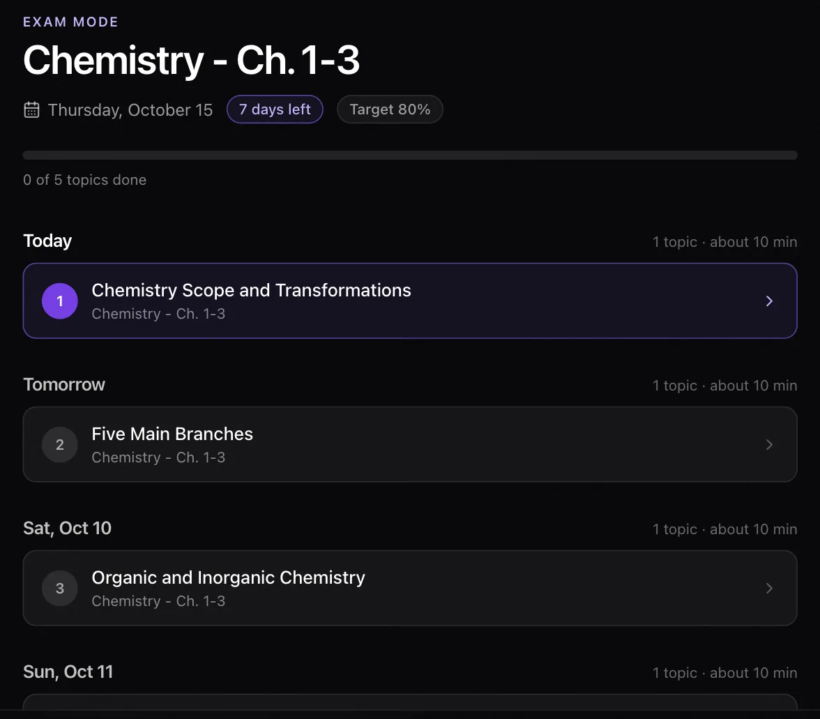 Laxu AI Exam mode plan for a chemistry deck: exam on Thursday October 15, 7 days left, target 80%, with one topic scheduled for today, tomorrow and each following day